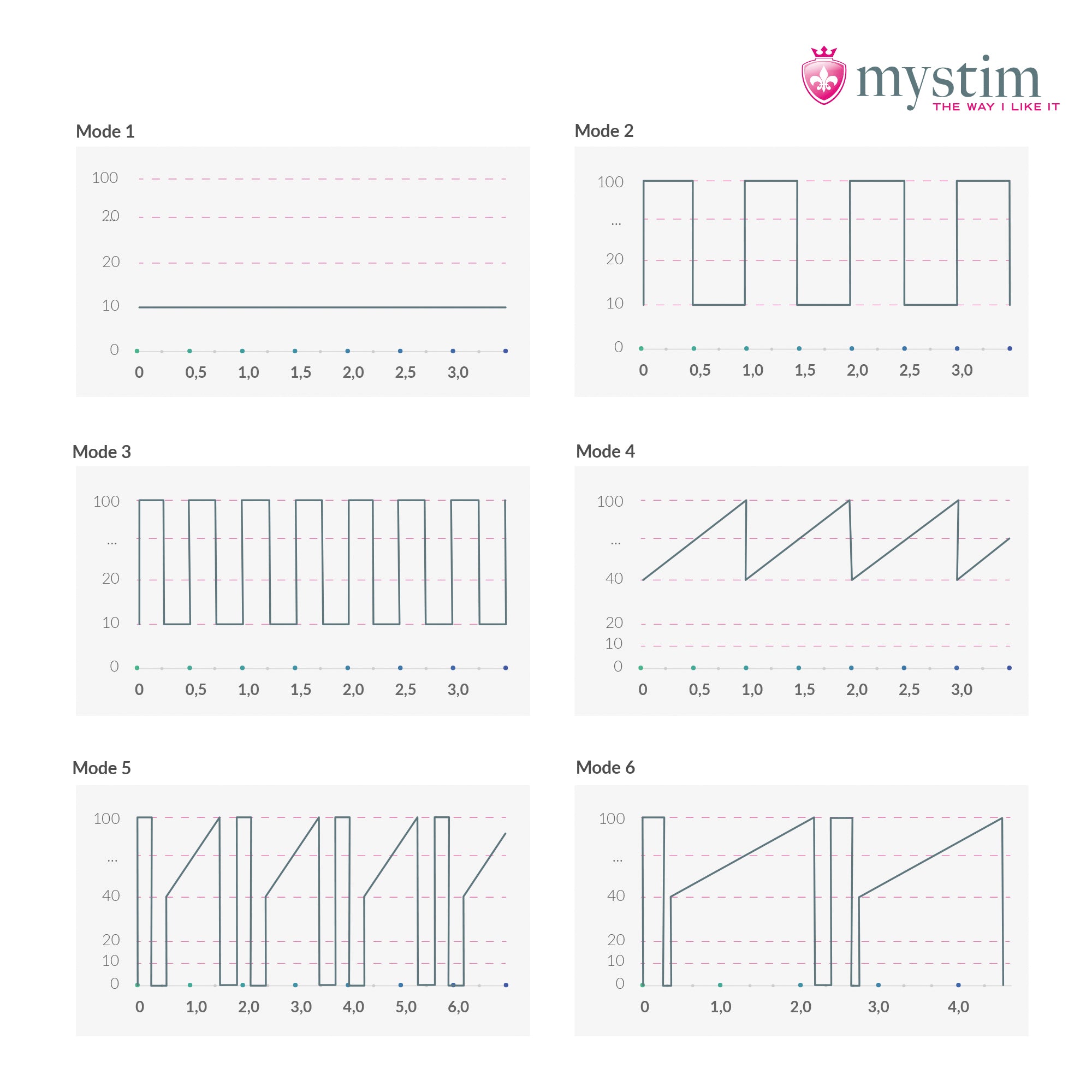 real deal neal kraftfull tyst och vattentat vibrator