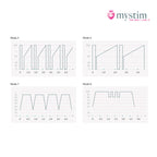 Mystim Hop Hop Bob Black E-Stim-kaninvibrator med dubbel stimulering