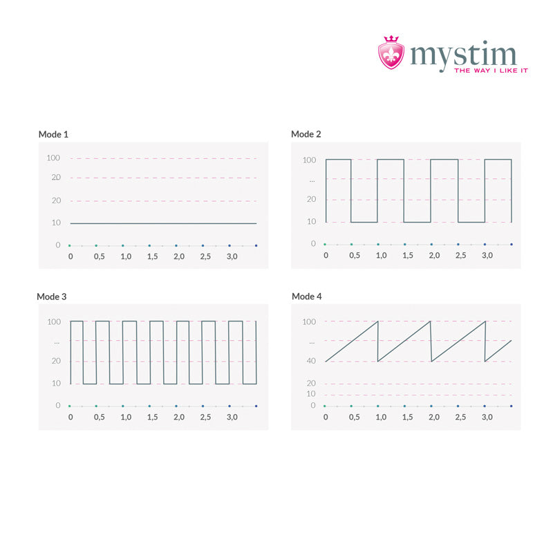 Mystim Right On Ron Black E-Stim-vibrator för G-punktsstimulering