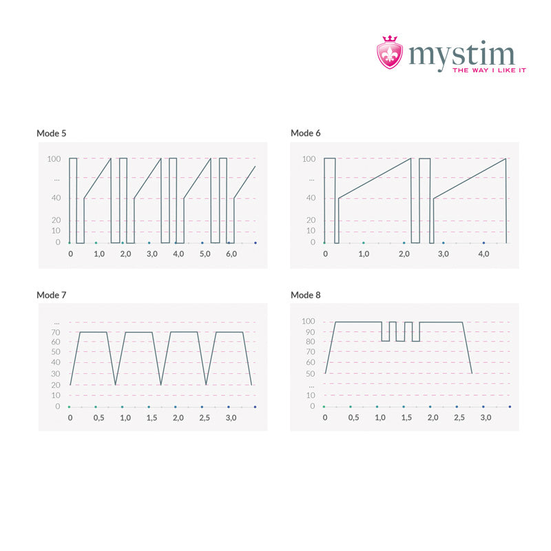 Mystim Right On Ron Black E-Stim-vibrator för G-punktsstimulering