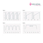 Mystim Real Deal Neal Black E-Stim-vibrator med vibration och bäckenbottenträning