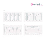 Mystim Sleak Freak Black E-Stim-vibrator med vibration och bäckenbottenträning