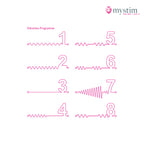 Mystim Tickling Truman E-Stim-vibrator med dubbelmotor och bäckenbottenträning