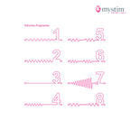 Mystim Daring Danny E-Stim-vibrator med dubbelmotor och bäckenbottenträning